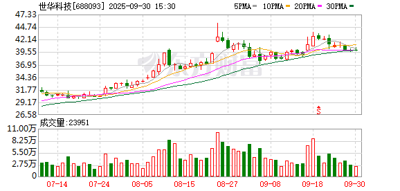 百胜证券 世华科技一季度净利润同比增长111.23%